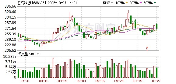 金多多配资 科技“猎手”冯明远最新调仓：多只重仓股被明显减仓 重点加仓这两只个股